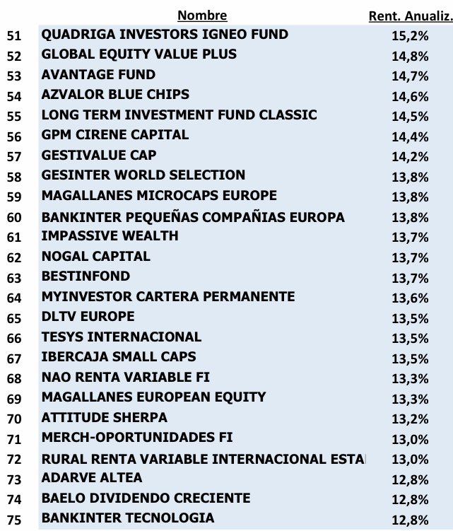 VALUE BILBAO tweet media
