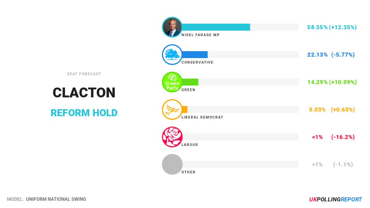 UK Polling Report tweet media