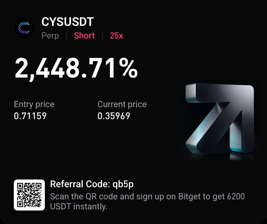 🪏 Crypto Gains 📈 tweet media