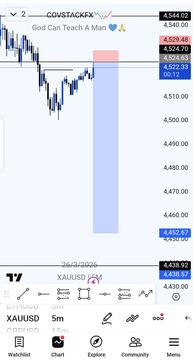 Covstack_fx📈📉 tweet media