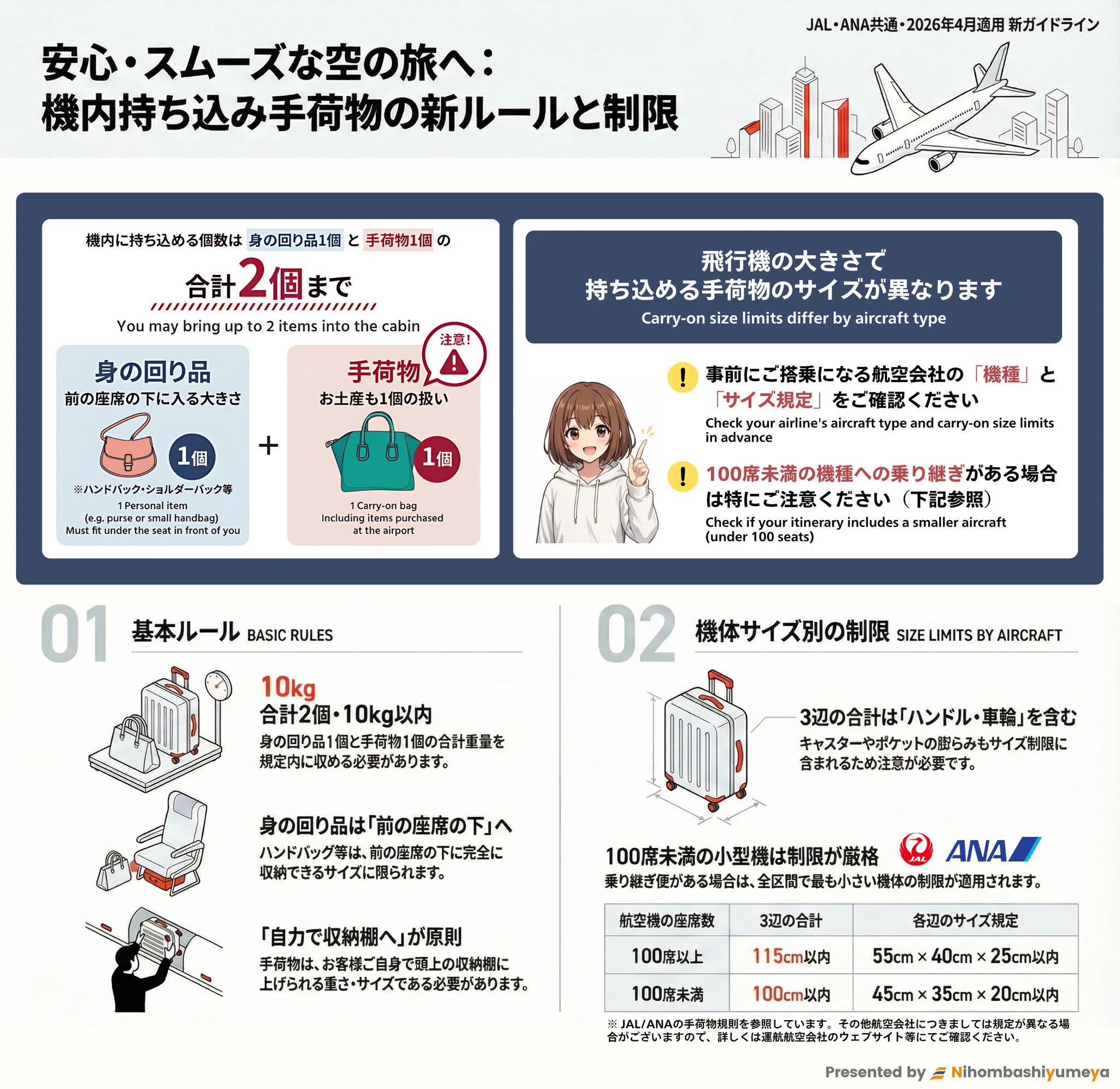 jal 国際線 手荷物 サイズ