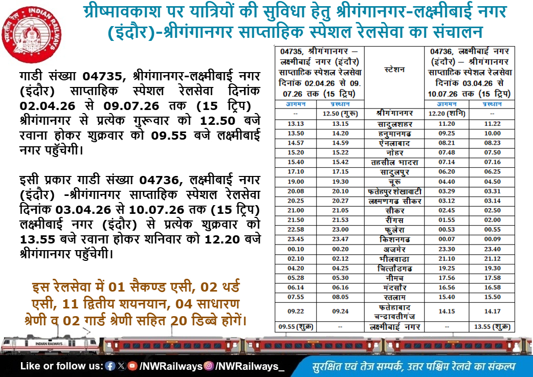 North Western Railway tweet media