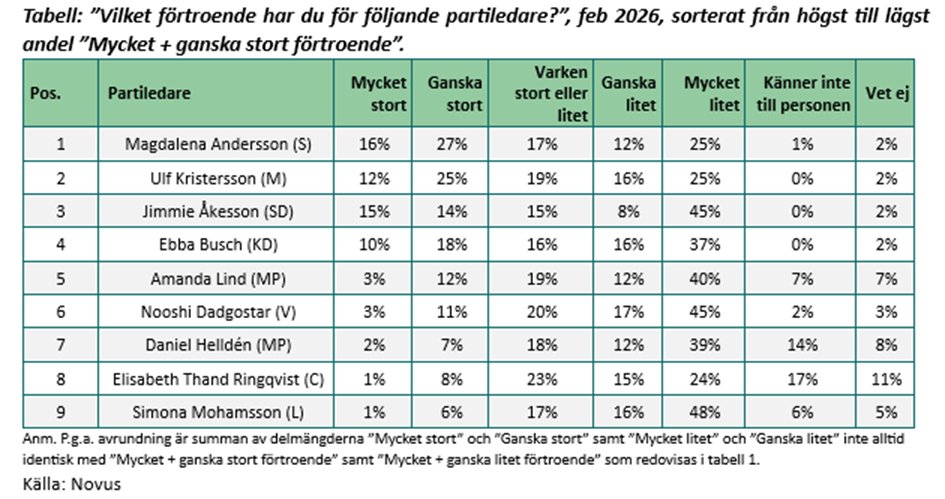 Per Hermanrud tweet media