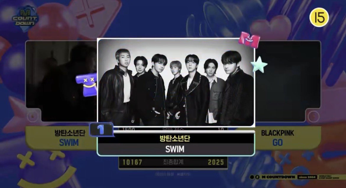 armychilensis's tweet image. "SWIM" de @BTS_twt logra su segundo win en un show musical 🥳

La canción principal del álbum ‘ARIRANG’ ganó el primer lugar en M Countdown 🎉 

Felicitaciones BTS
CONGRATULATIONS BTS
#SWIM2ndWin #BTS_ARIRANG #BTS_SWIM