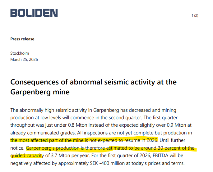 Pete__Panda's tweet image. Pretty impactful 😳 #Boliden #Zinc
Stock down 18%, shaving off more than US$ 4B in Market Cap