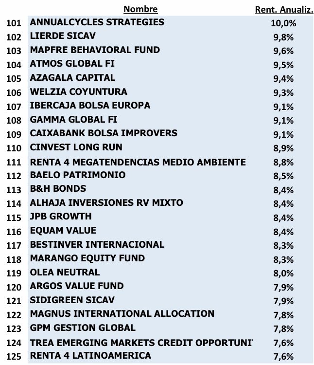 VALUE BILBAO tweet media