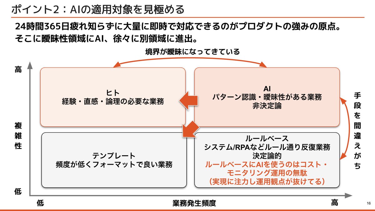 藤井謙太郎 / kubell AI Bizdev & Engineer tweet media