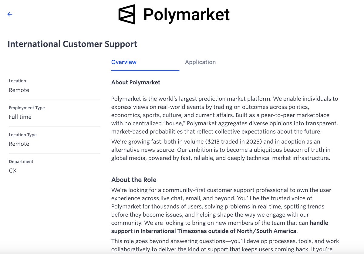 HanzoDC's tweet photo. Polymarket今天发布了一个职位，叫做国际客服（International Customer Support）， 要求是4年以上的传统金融/Web3经验。

一个客服岗要4年金融经验。什么叫他娘的熊市啊，这就是熊市。 https://t.co/21Hx00F23G