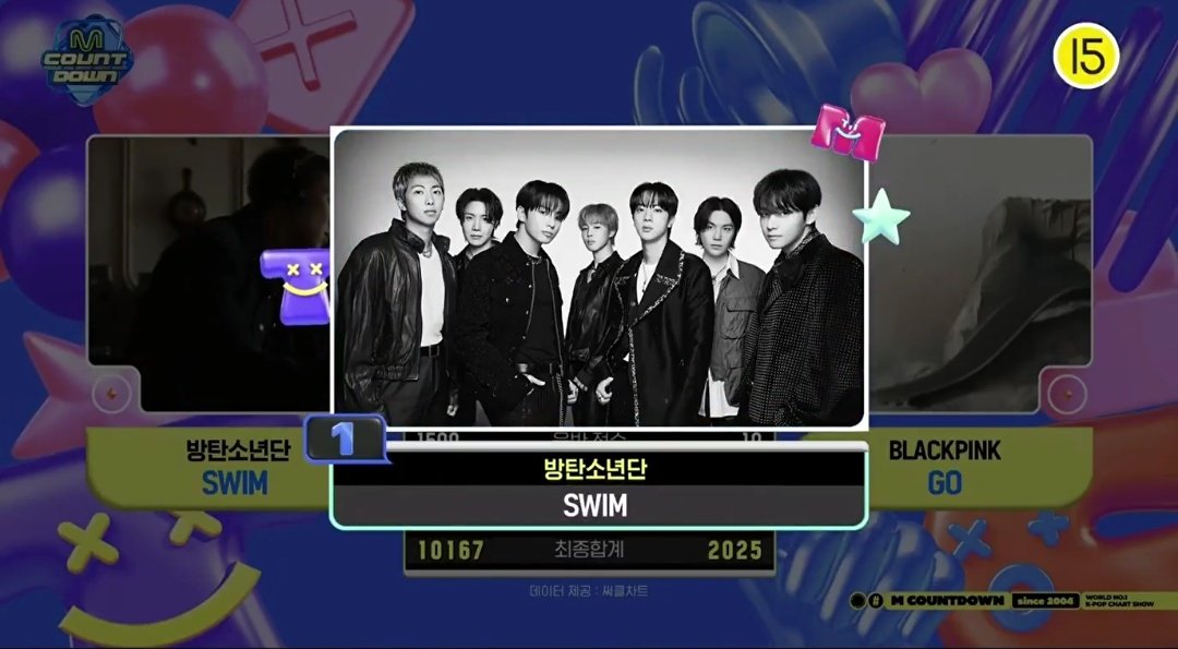 winnttaebear's tweet image. RT AND REPLY 

CONGRATULATIONS BTS
SWIM Second WIN 
#Swim2ndWin #BTS166thWin