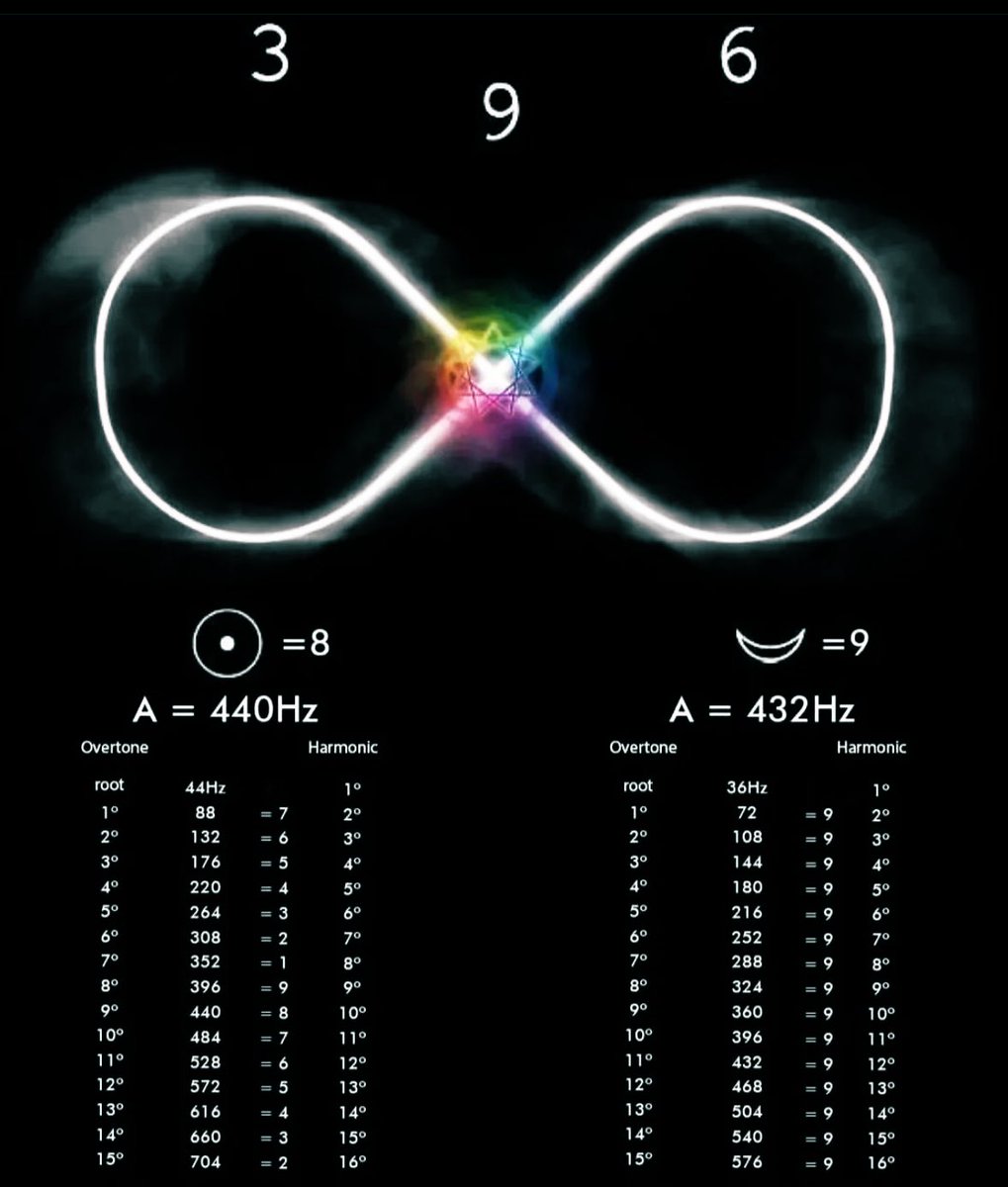 Gothmogg's tweet photo. #GodMath https://t.co/my4GYIn2H6