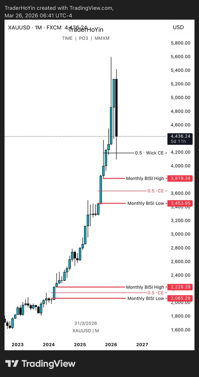 TraderHoYin tweet media