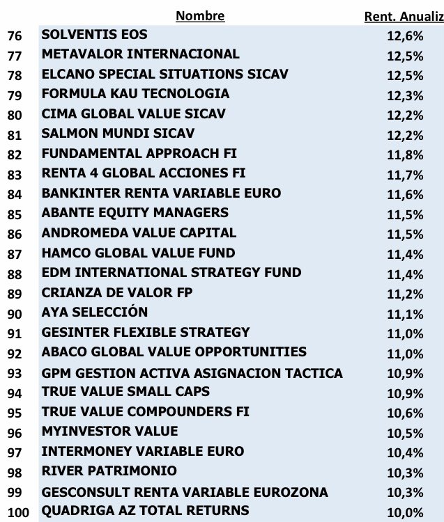 VALUE BILBAO tweet media