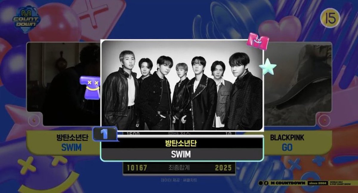 btsarmy_tugue's tweet image. CONGRATULATIONS to BTS for winning on MCOUNTDOWN with “SWIM!” 🔥💜 

#SWIM2ndWin #BTS166thWin