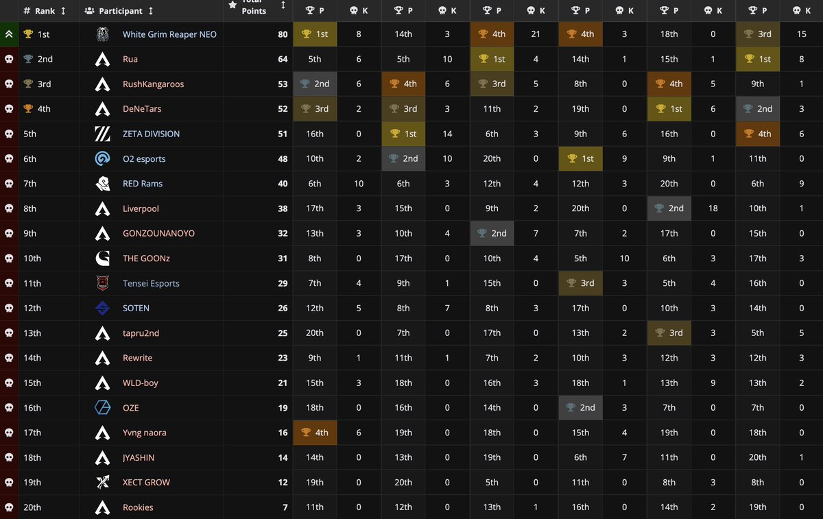 Tensei Esports tweet media