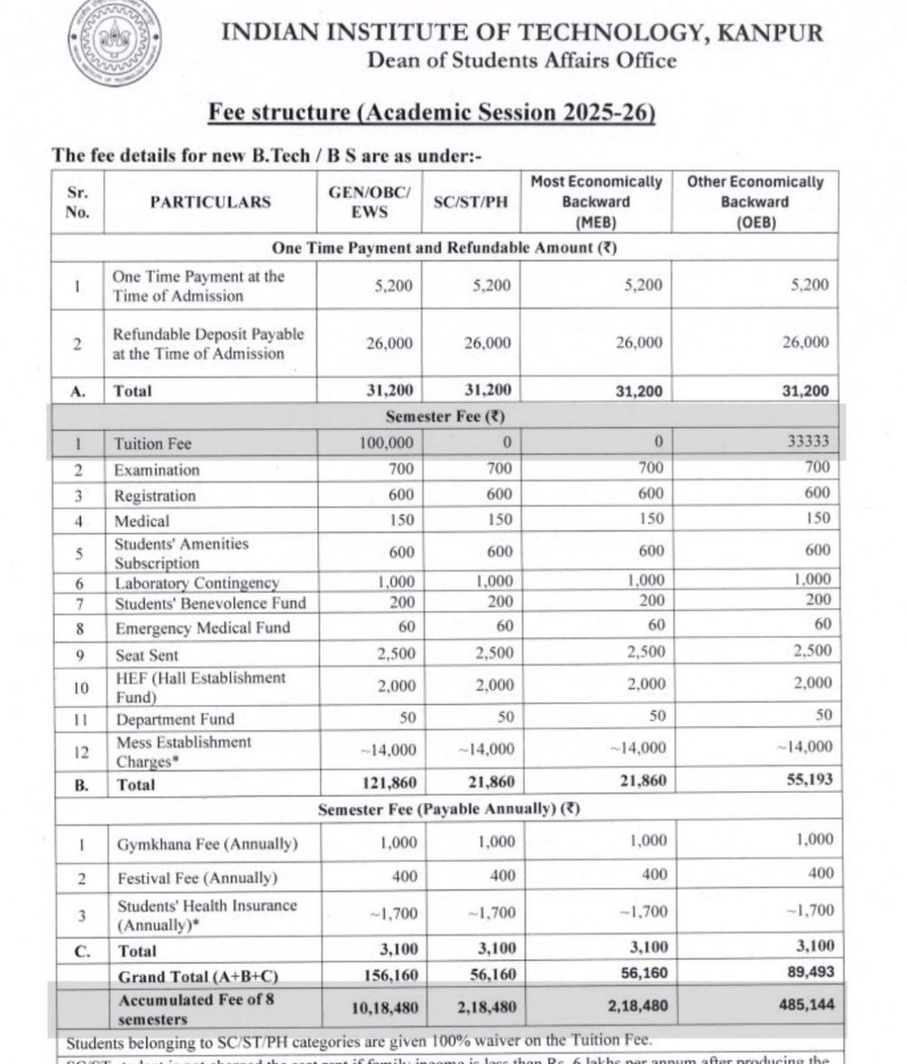 General Merit 🔥 tweet media