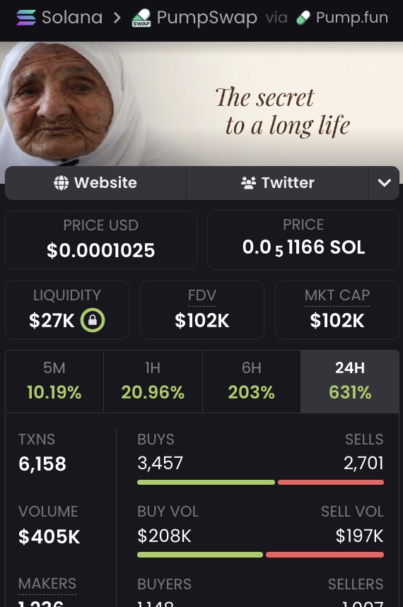 A sharp impulse on $Secret pushed to new ATHs, now consolidating near 100K MC.

📢 Alpha feed is live: hasbik.andymorgan.online

FJn2gT5PwmaBFjAyByNCDAL443MB1wgbnafWFZxQpump