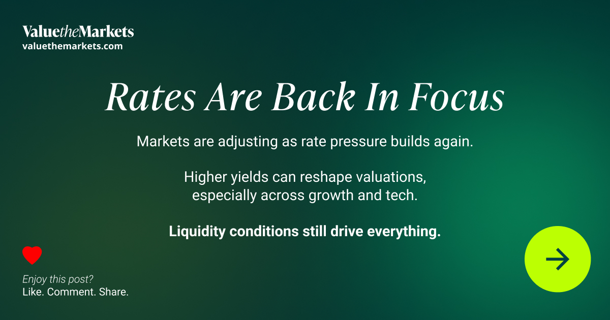 ValueTheMarkets's tweet photo. Rates back in focus.

Gold slipping as flows shift.

Deals &amp; earnings quietly picking up.

The signal? Markets are starting to align; and positioning matters more than headlines.

Smart investors move early.

Full breakdown in our latest Investing Intel. Link in bio.

#Investing https://t.co/3LgEg1VqbL