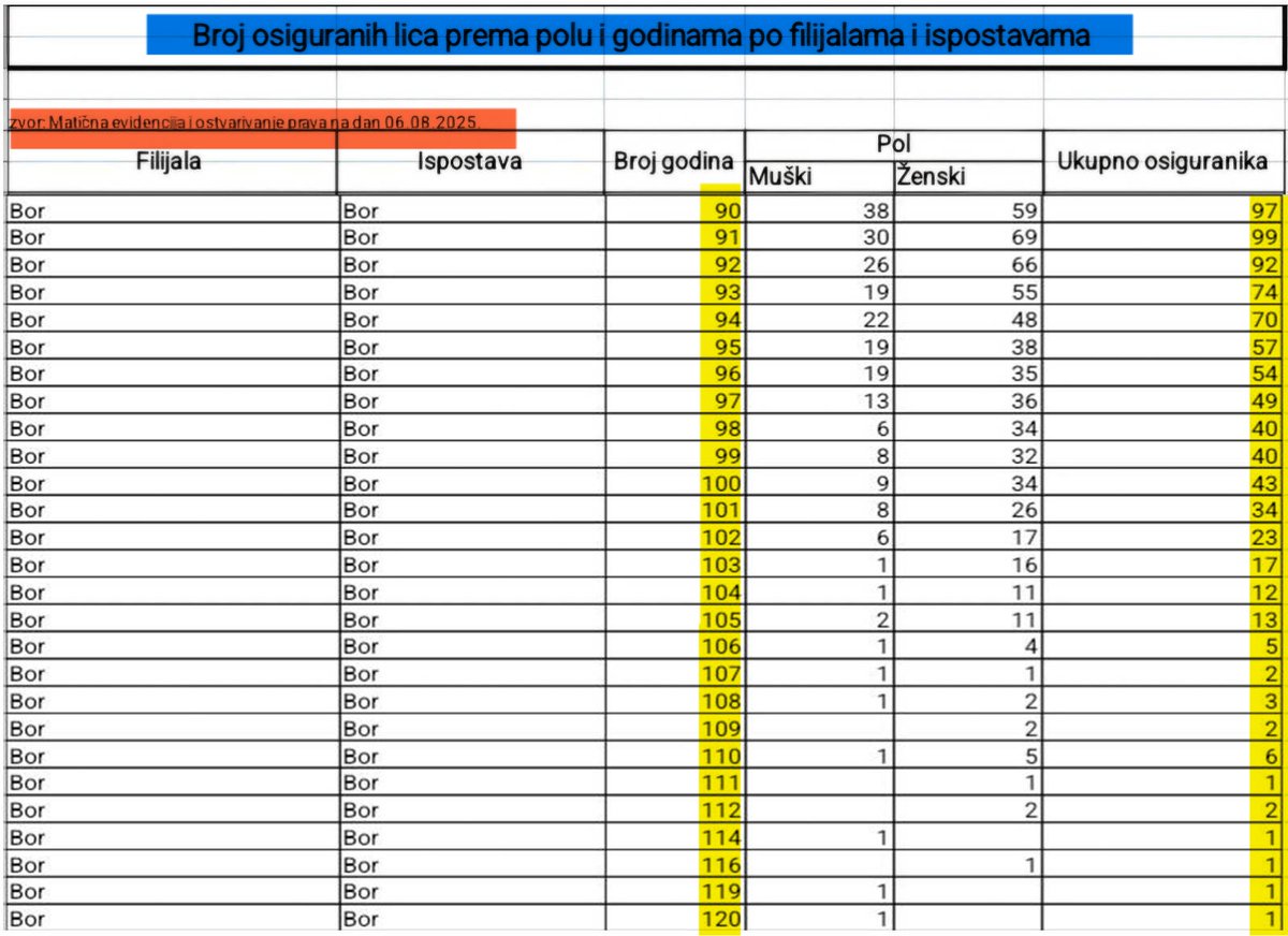 Слободан Петровић tweet media