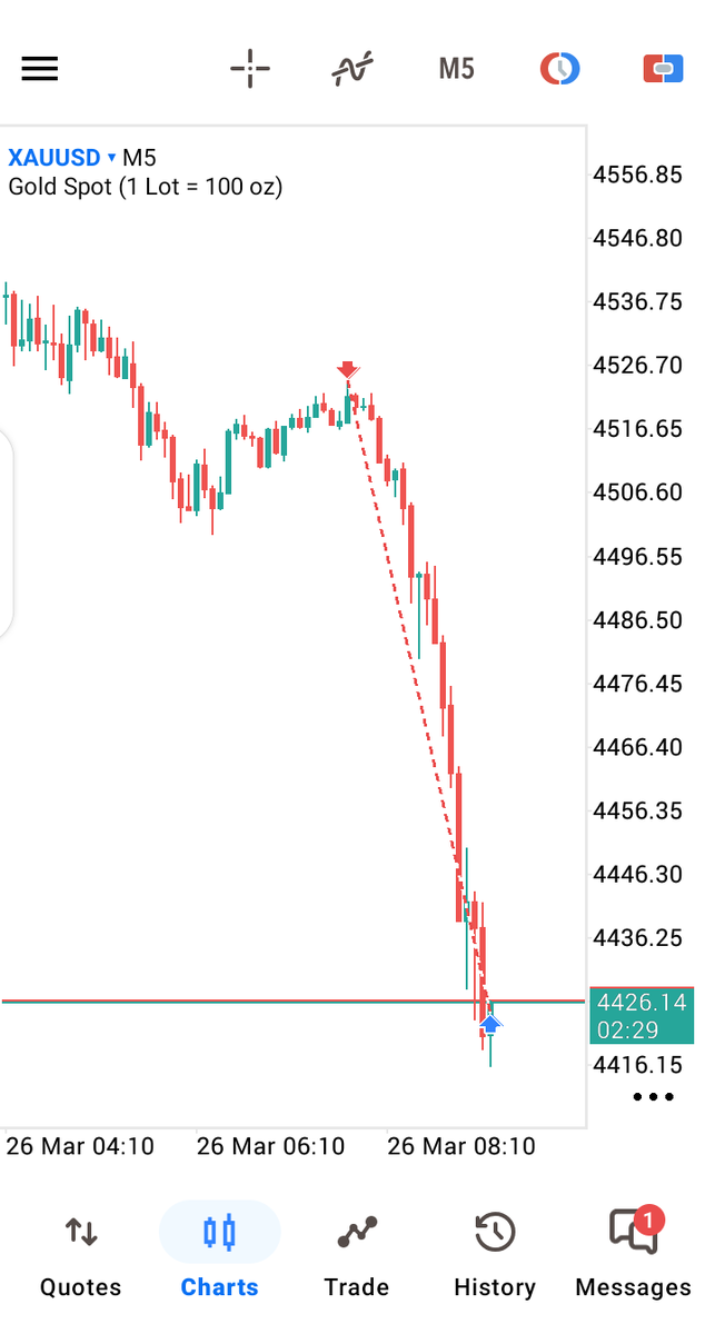 Covstack_fx📈📉 tweet media