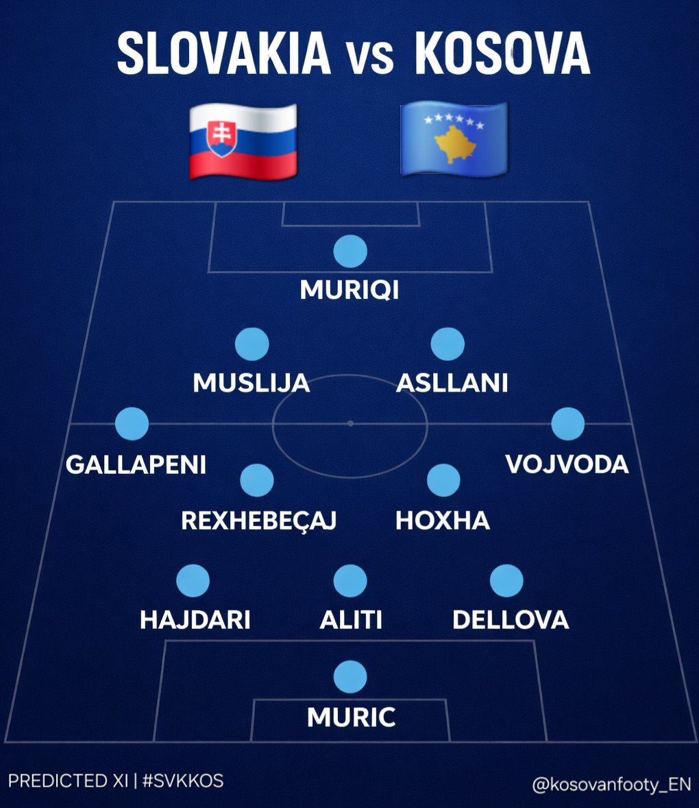 Kosovan Football 🇽🇰 tweet media