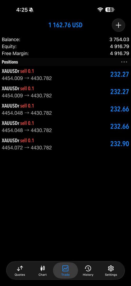 #XAUUSD
#GOLD
$UUUU

Telegram channel 
t.me/WilliamForexCl…
t.me/WilliamForexCl…