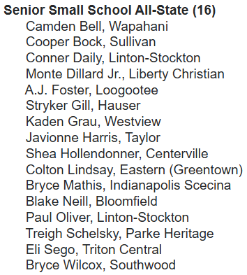 Southwood Knights Basketball tweet media