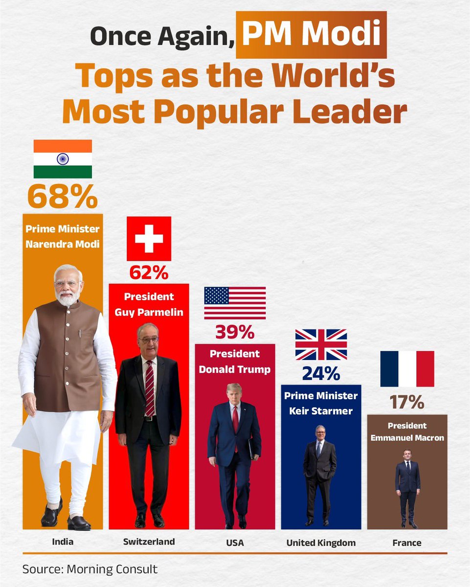 Sanjay Tandon 🇮🇳 tweet media