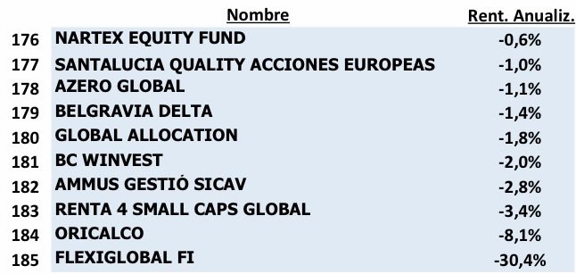 VALUE BILBAO tweet media