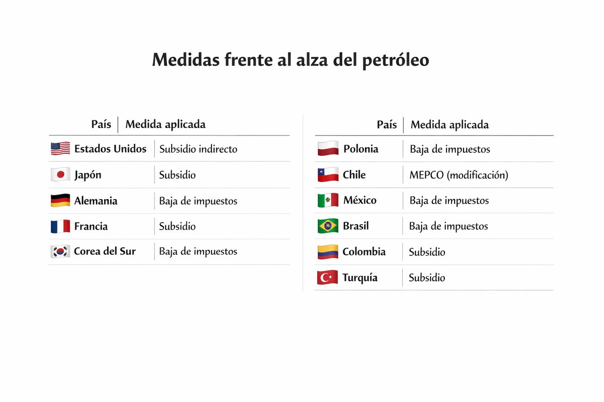 Economía-y-erra tweet media