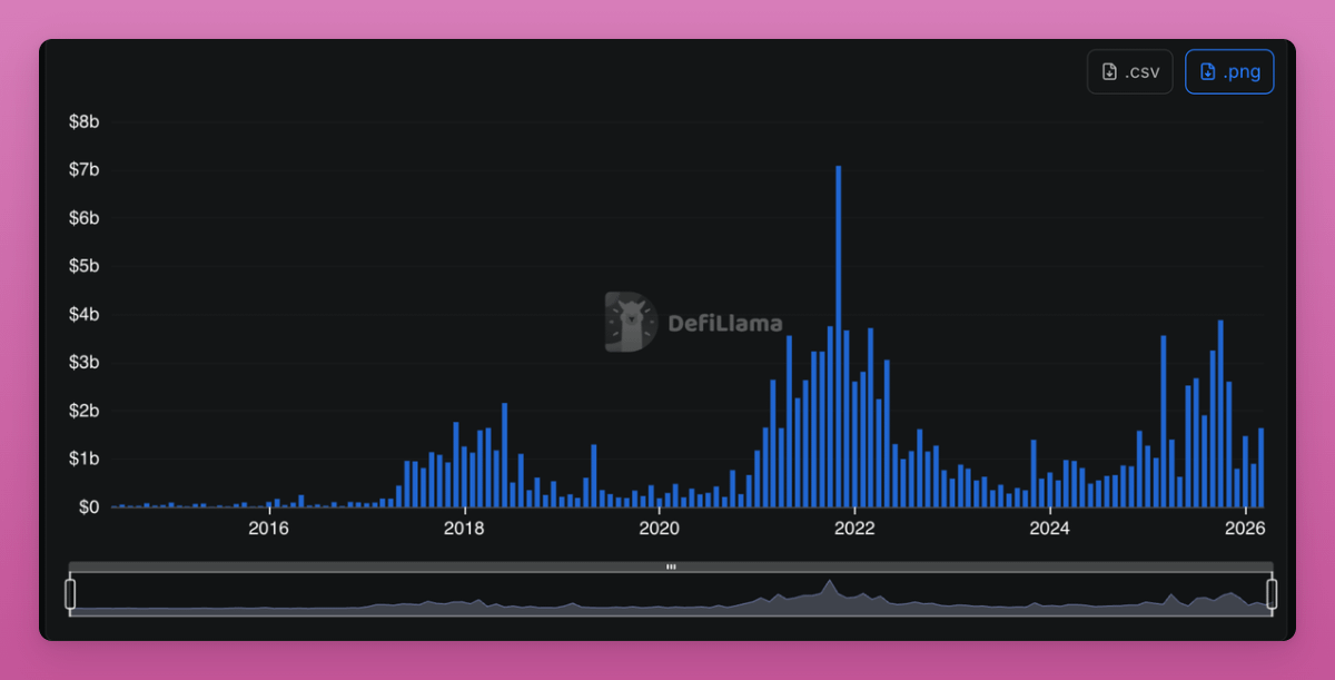 Ignas | DeFi tweet media