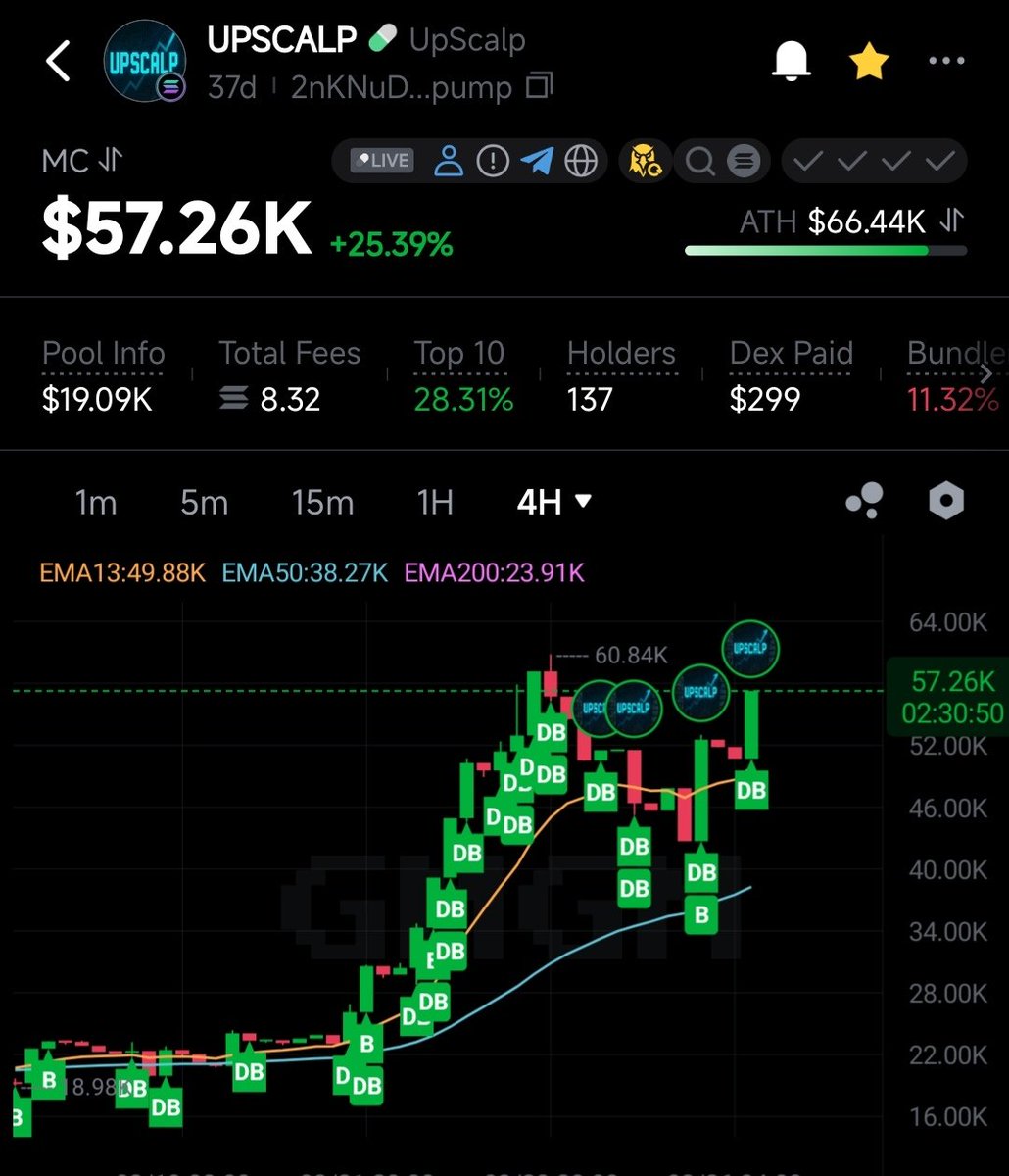 UpScalp Futures Signal Bot tweet media