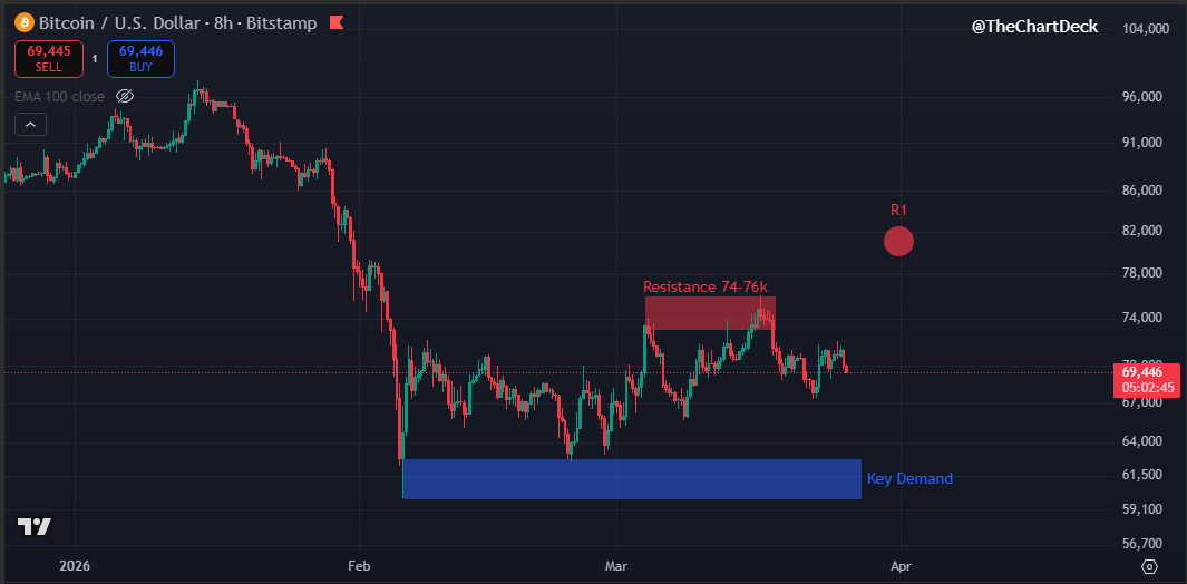 The Chart Deck tweet media