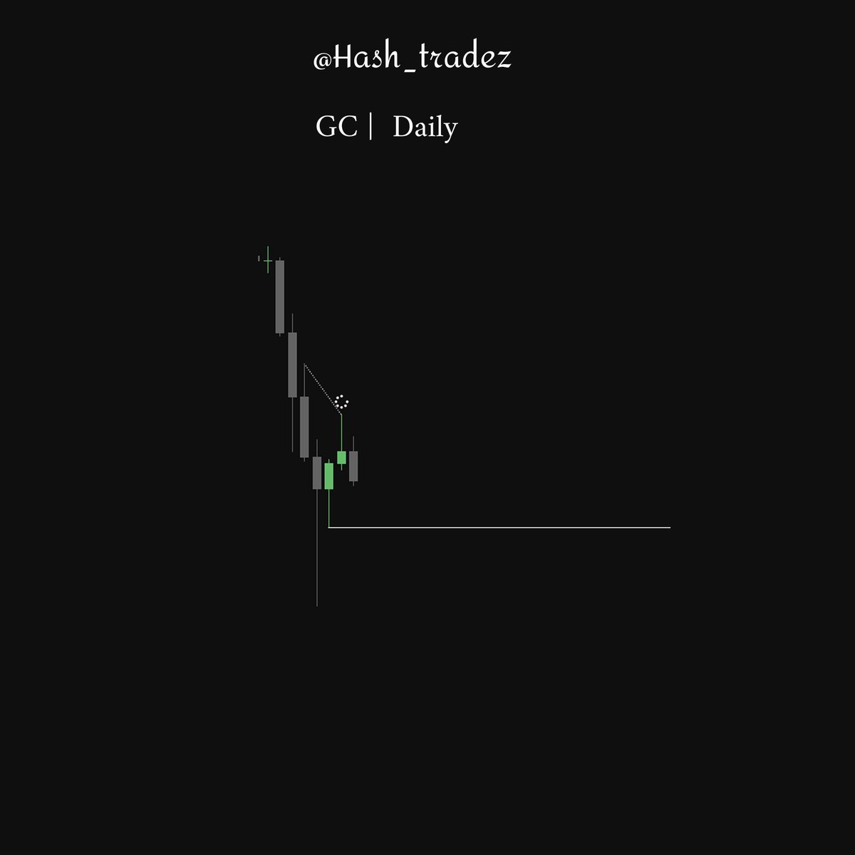 Hash Trades (@Hash_tradez) / Posts / X