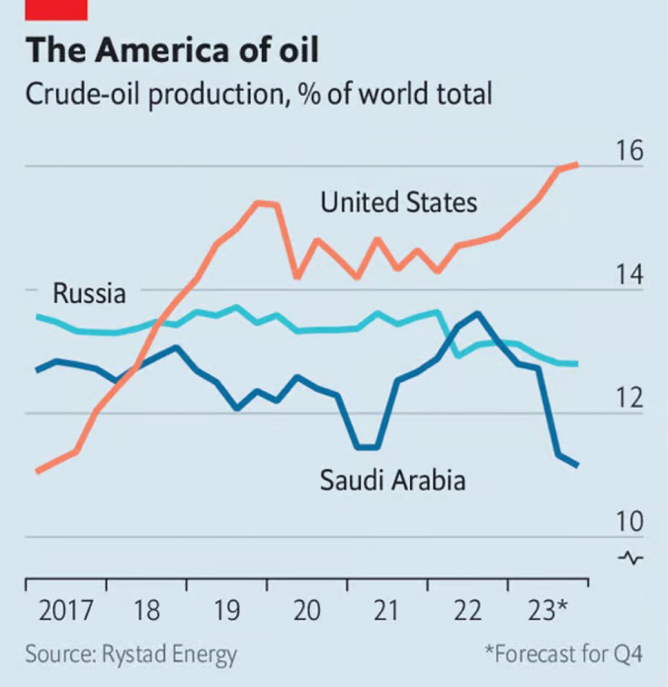 Rage against the dying of the light 👊🇺🇸🔥 tweet media