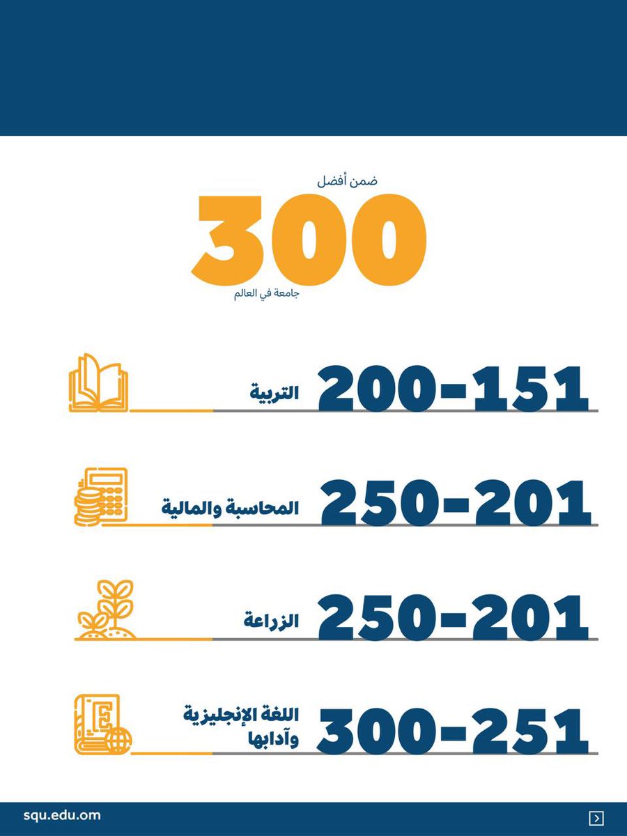 جامعة السلطان قابوس tweet media
