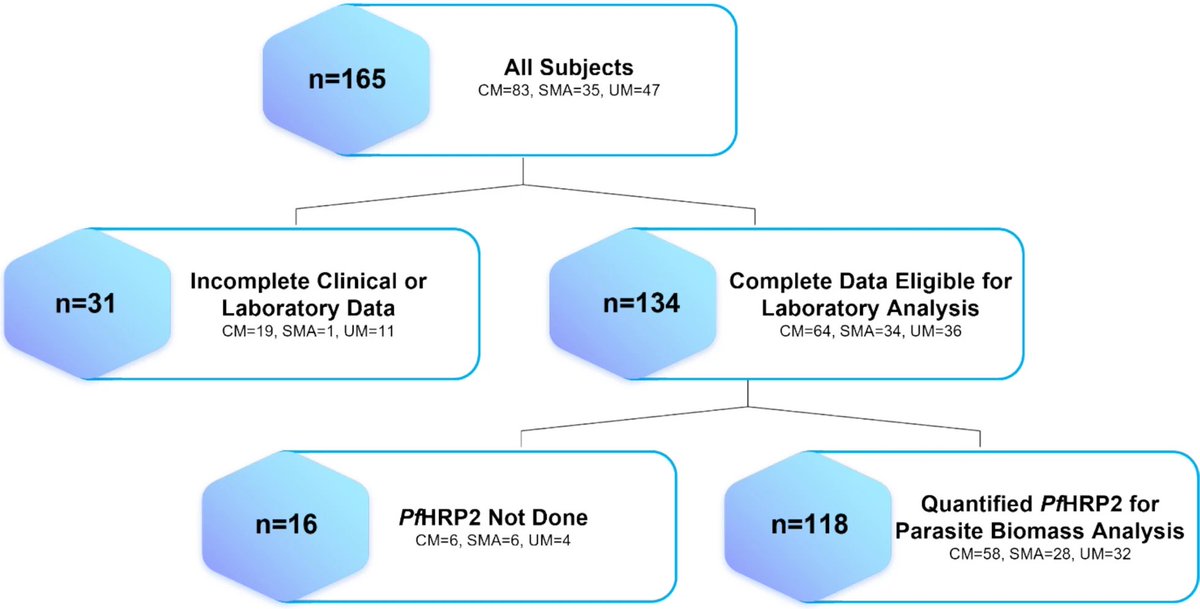 Malaria Journal tweet media