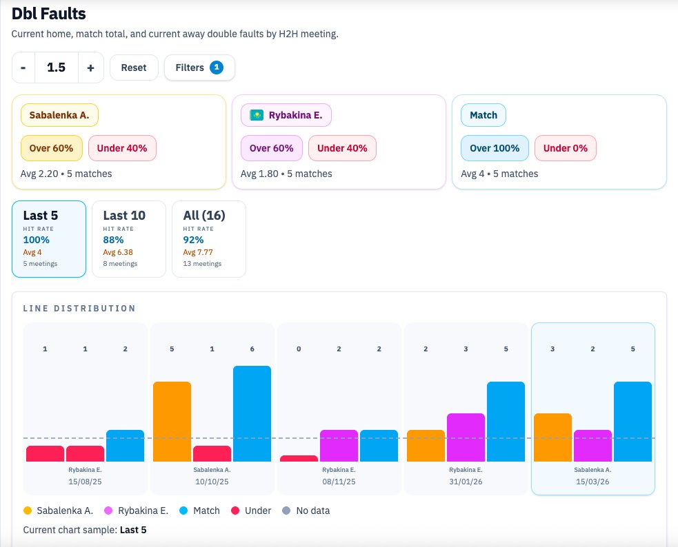 Tennis Data App tweet media
