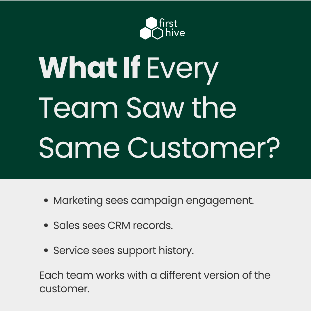 FirstHive tweet media