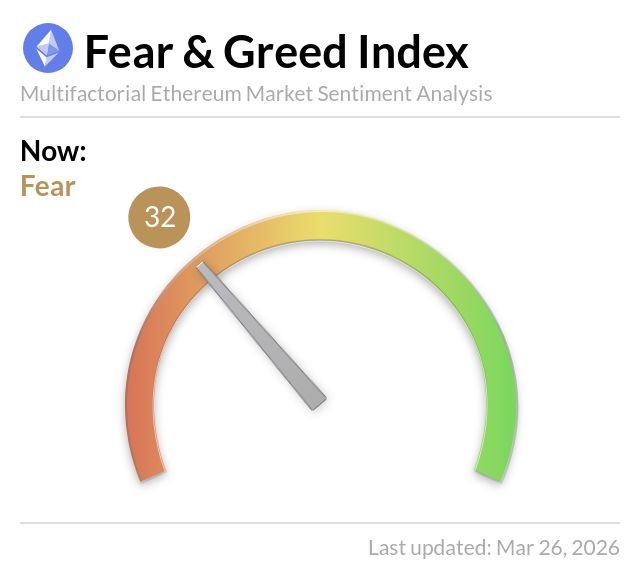 Ethereum Fear and Greed Index tweet media