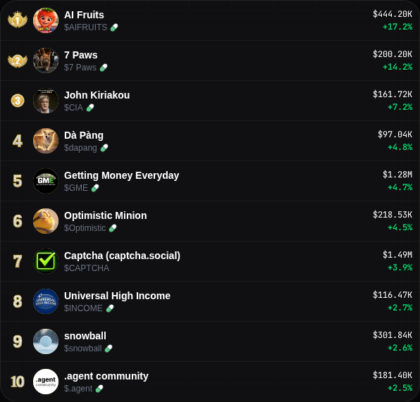 Cherry Trending tweet media