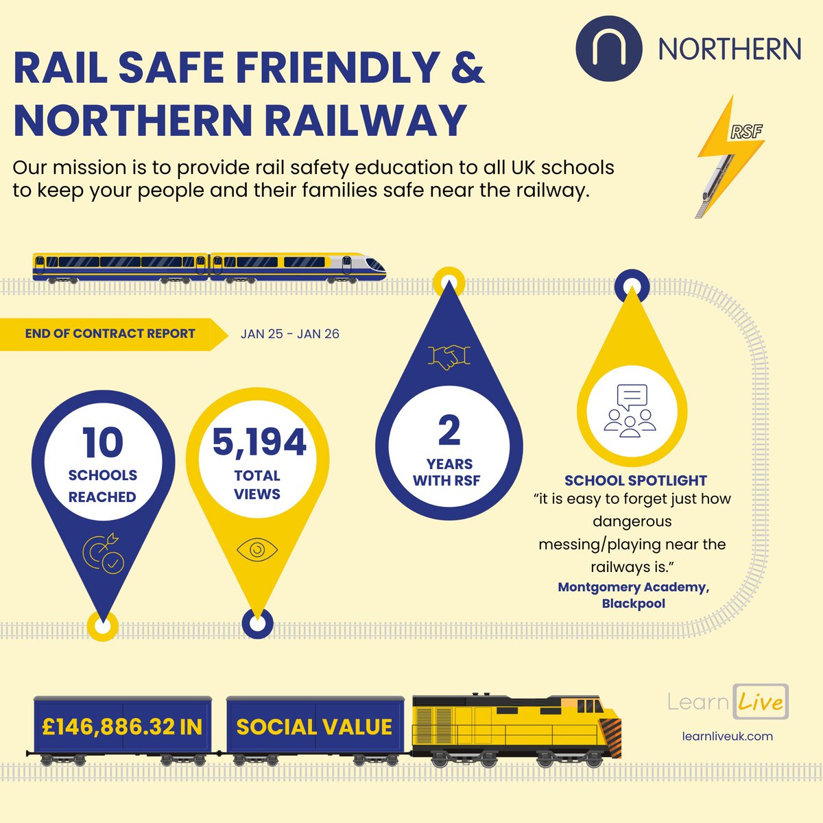 Rail Safe Friendly tweet media