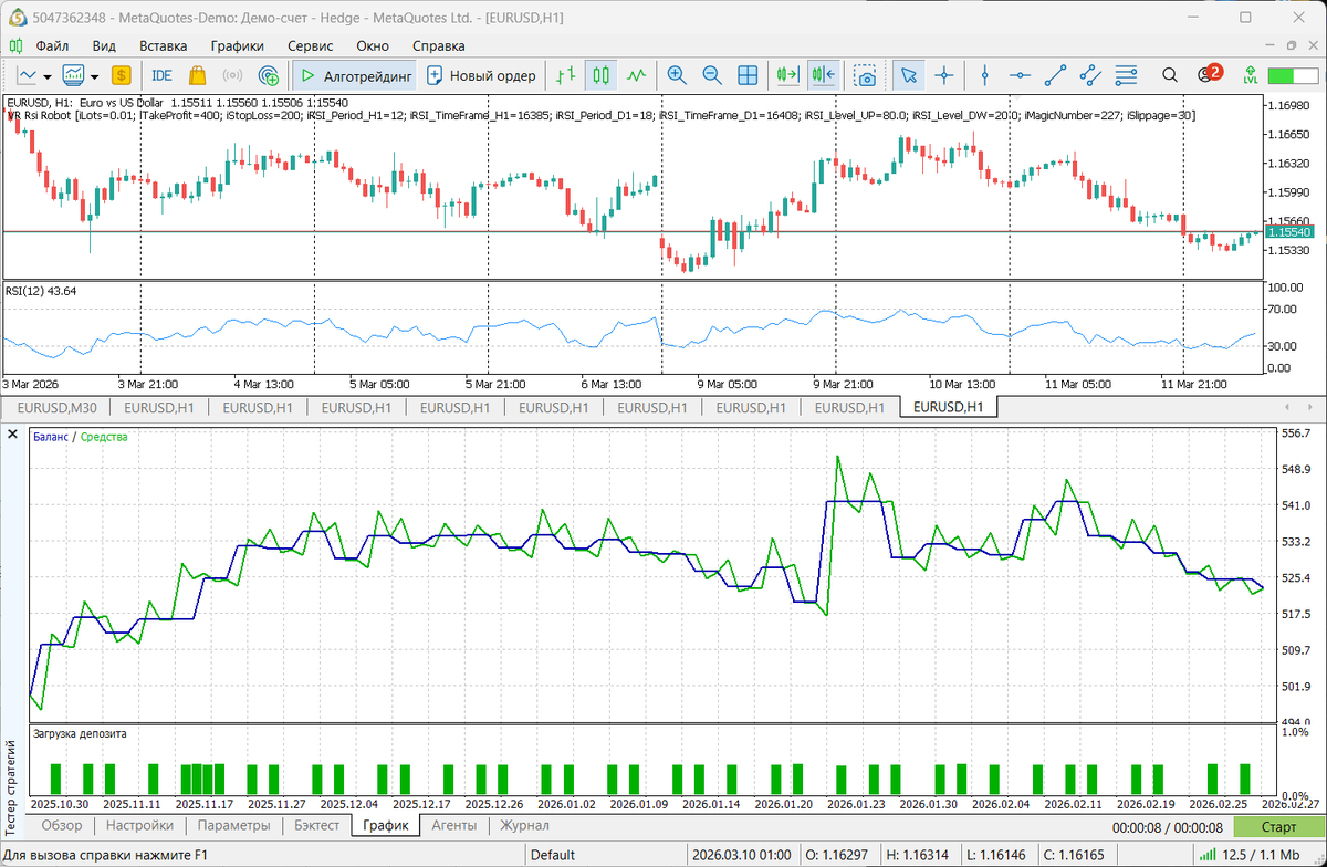 mql5com's tweet image. VR Rsi Robot for MetaTrader 5 trades RSI with multi-timeframe confirmation: H1 signals are validated by D1 using closed candles to avoid redraw. It holds one position per symbol, flips on opposite signals, and auto-adjusts lot size to broker limits.
#MQL5 #MT5 #EA #Strategy