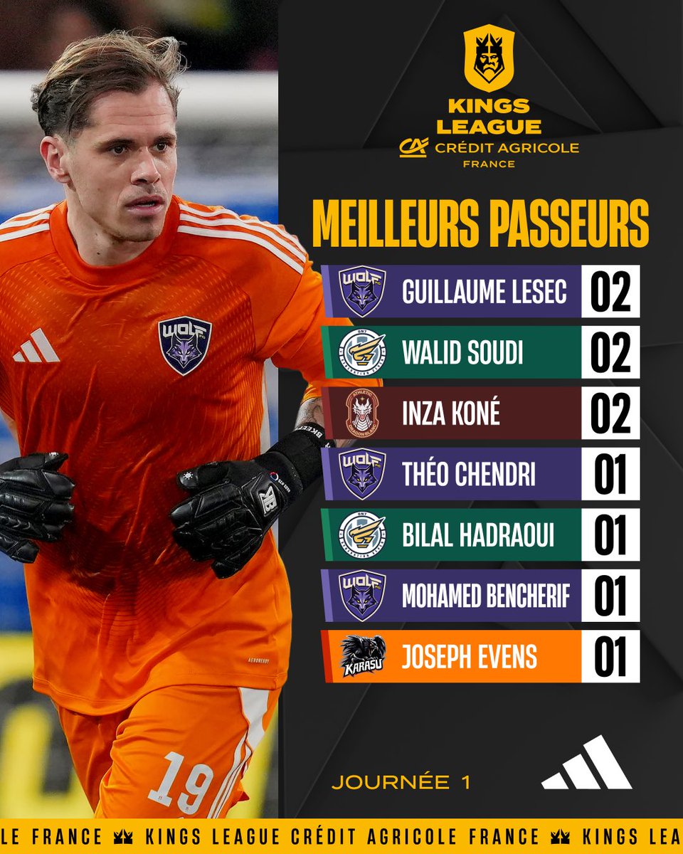 Kings League Crédit Agricole France tweet media