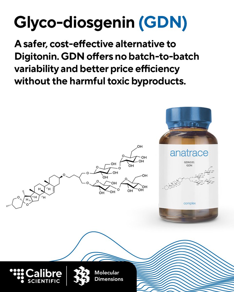 Molecular Dimensions tweet media