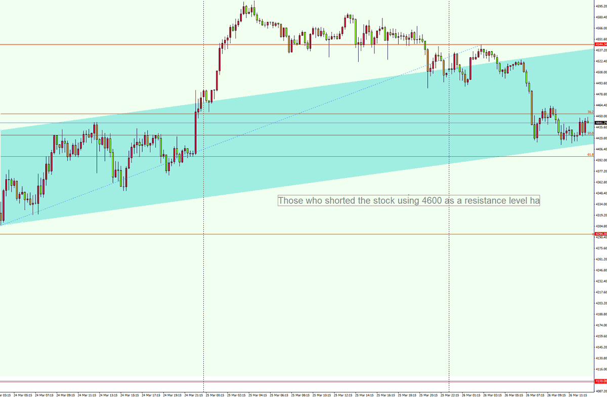 Daniel Carter – Gold & XAUUSD tweet media