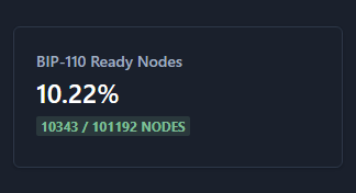 BoozyTheClown | BIP-110 tweet media