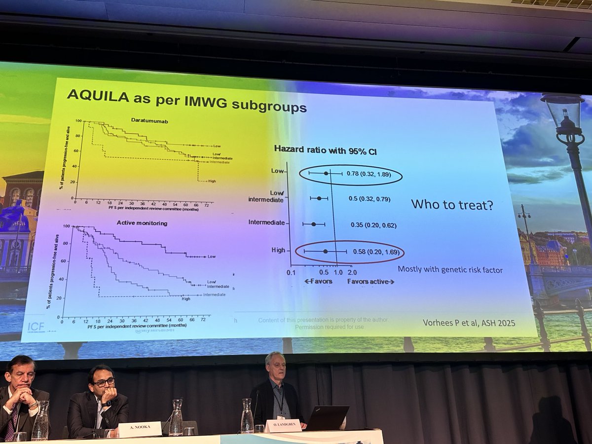 mbeksac56's tweet photo. @ESHaematology @MyMKaiser A great debate w a focused approach to utility of MRI and cytogenetics to recognize real MM component of SMM from @MyMKaiser https://t.co/DNBMlD6bYr
