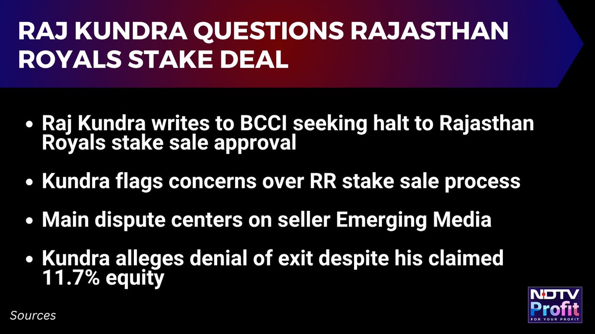 NDTV Profit tweet media