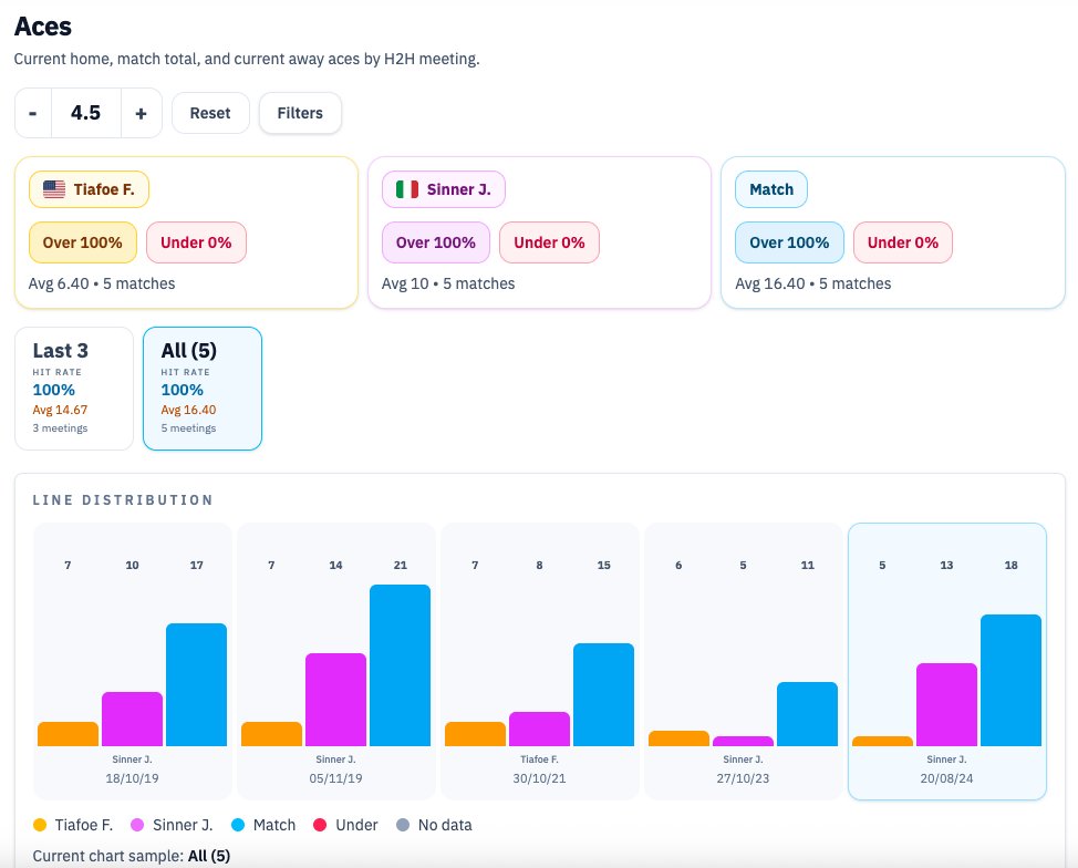 Tennis Data App tweet media