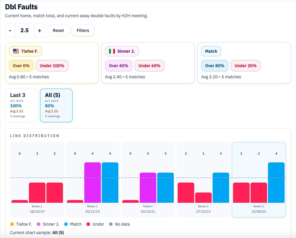 Tennis Data App tweet media
